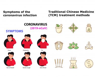 Coronavirus symptoms and TCM treatments